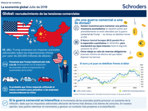 Infografía: ¿Qué está pasando con el crecimiento de la Eurozona?