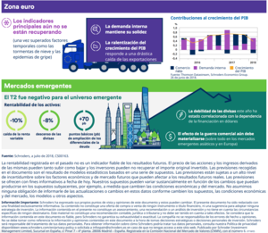 Infografía: ¿Qué está pasando con el crecimiento de la Eurozona? Infografía: ¿Qué está pasando con el crecimiento de la Eurozona?