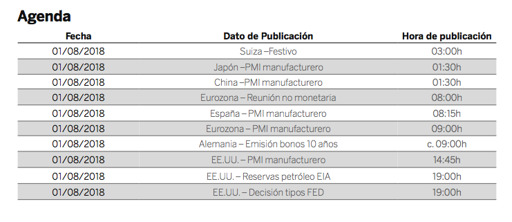 calendario economico