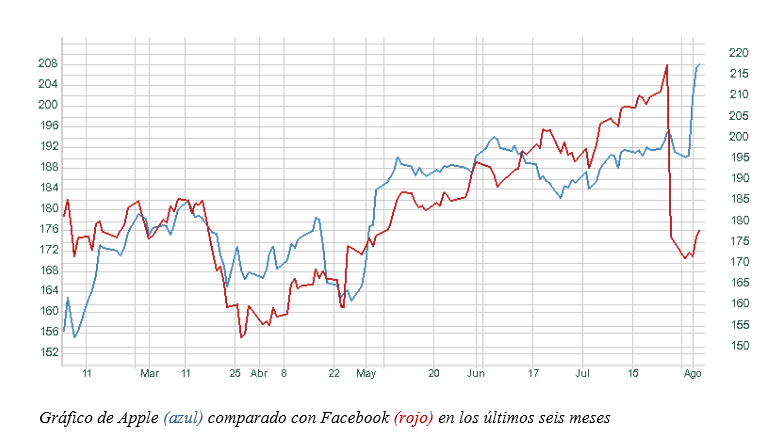 apple vs facebook