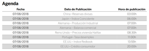 Diario de mercado: Subidas moderadas en Wall Street Diario de mercado: Subidas moderadas en Wall Street
