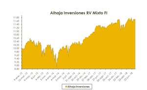 Alhaja Inversiones Ficha Mensual Julio 2018