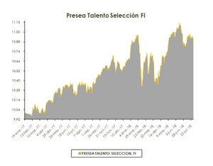 Presea Talento Ficha mes Julio 2018