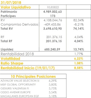 Presea Talento Ficha mes Julio 2018
