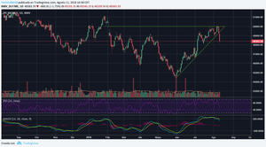 Panorama técnico del IPC