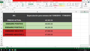 Panorama técnico del IPC