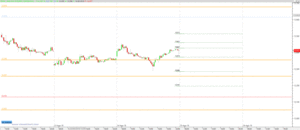 Análisis intradiario 15  de Agosto: DAX-30, EuroStoxx-50, SP500, DJO-100