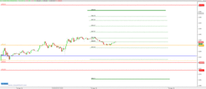 Análisis intradiario 15  de Agosto: DAX-30, EuroStoxx-50, SP500, DJO-100