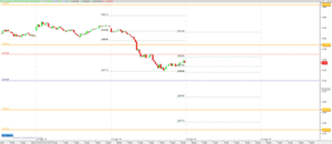Soportes o Resistencias (SOR) 16 de Agosto del 2018: DAX-30 y EsuroStoxx-50