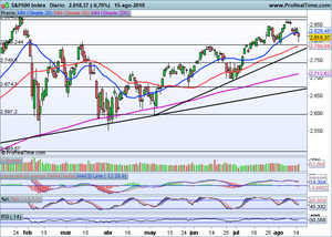 Última oportunidad para el Ibex. Análisis Ibex-Dax30-Eurostoxx50-Nasdaq100-S&P500