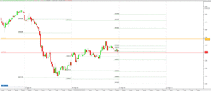 La importancia de los S.O.R. en el análisis técnico: DAX y EuroStoxx 17 de Agosto