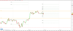 DAX inmantado al refugio anual 12.356 y EuroStoxx al 3.388