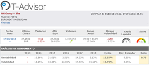 Mejores acciones de Europa según su rendimiento con Mi Cartera