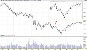 Parecidos razonables. Finanzas, fractales y Análisis Técnico.