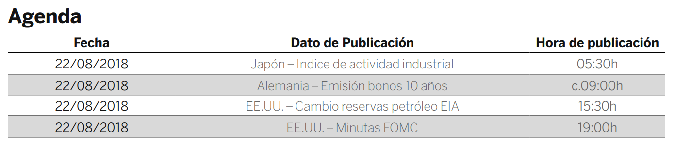 bbva