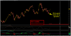 Operativa de opciones: petróleo crudo short put 