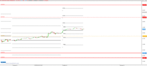 Análisis semanal DAX30, EuroStoxx50, SP500 y DJI100. Niveles a negociar esta semana
