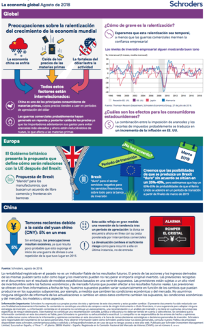 Infografía: ¿Está la economía mundial ralentizándose?