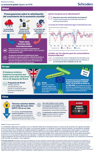 Infografía: ¿Está la economía mundial ralentizándose?