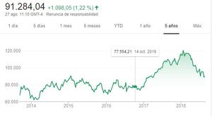 ¿Qué está pasando en la economía de Turquía?