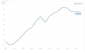 ¿Qué está pasando en la economía de Turquía?