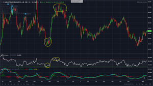 Básicos del análisis técnico