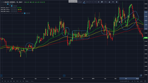 Básicos del análisis técnico