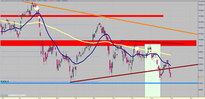 Visión del Ibex35 - Oro - SP500 - EUR/USD semana del 03/09 al 09/09 [Ibex a 9300,continua bajista a corto y largo plazo]