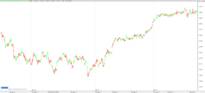 Septiembre históricamente bajista. Análisis técnico mensual y semanal.