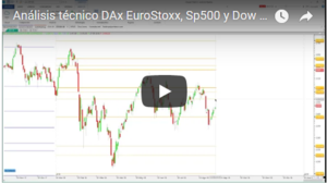 Septiembre históricamente bajista. Análisis técnico mensual y semanal.
