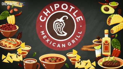 ¿Es Chipotle una empresa para comprarla?