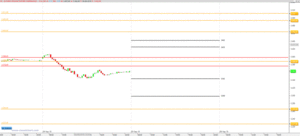 Septiembre históricamente bajista. Segundo análisis técnico de la semana.