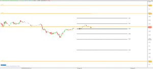 Septiembre históricamente bajista. Segundo análisis técnico de la semana.
