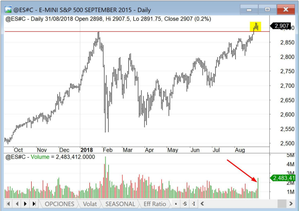 Medias ponderadas por volumen: nuevos máximos en los índices