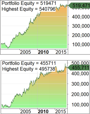 Medias ponderadas por volumen: nuevos máximos en los índices