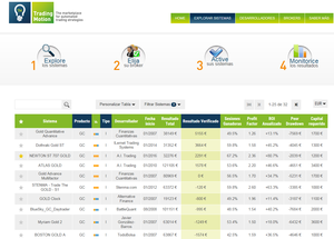 La nueva era del Oro...