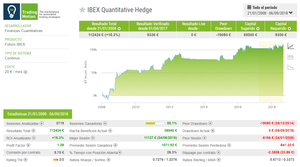 el uso de sistemas automáticos de trading como cobertura de riesgos