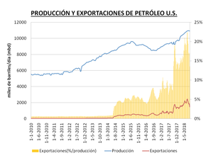 La geopolítica de la energía