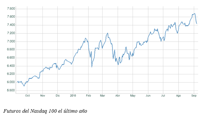grafico semanal renta 4