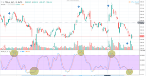 ¿Qué es y cómo se utiliza el Oscilador Estocástico?