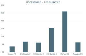 De momento, en el mundo al revés