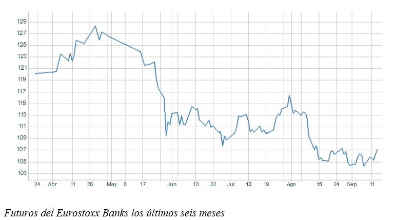 futuros bancos europeos