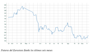 El gráfico semanal: La banca europea, el peor sector de agosto