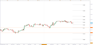 Forex: Análisis para la negociación intradiaria.