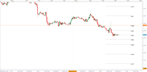 Forex: Análisis para la negociación intradiaria.