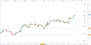Forex: EURUSD abandona el rango y busca el refugio anual 1.1889