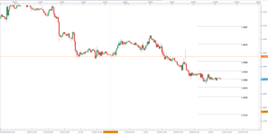 Forex: EURUSD abandona el rango y busca el refugio anual 1.1889