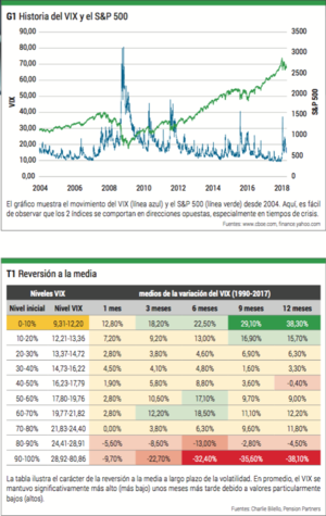 Operativa basada en el miedo: como gestionar con éxito la volatilidad