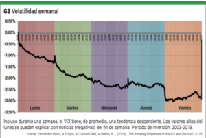 Operativa basada en el miedo: como gestionar con éxito la volatilidad