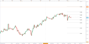 Forex: Análisis intradiario para el 24 de septiembre
